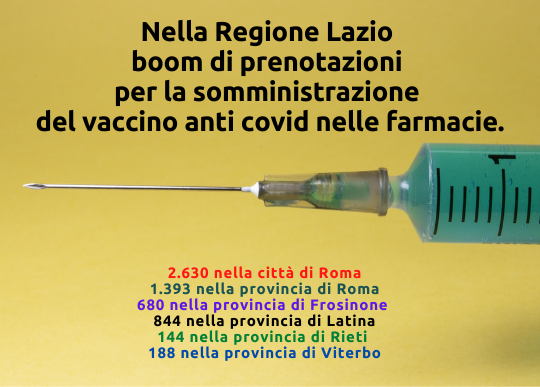 vaccino farmacie lazio dati.png